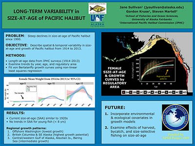 How Climate Change Is Affecting The Halibut