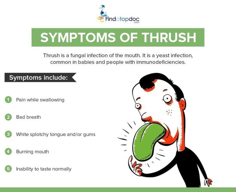Thrush