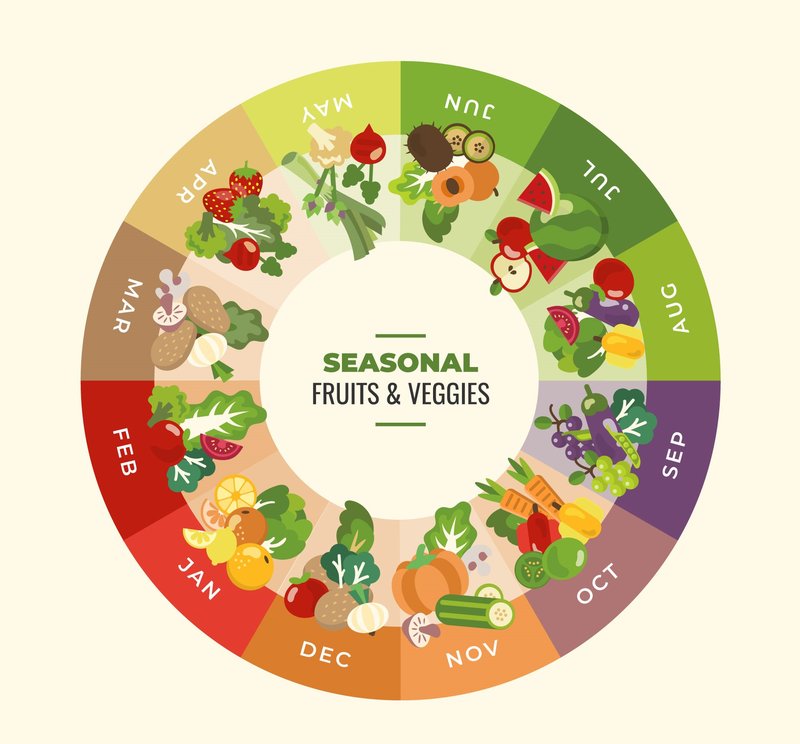 Seasonal Behavior Patterns Of Whipworm Observed In Field Studies