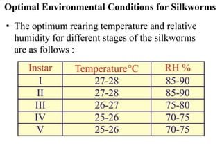 Temperature And Humidity Needs For Silkworm Rearing